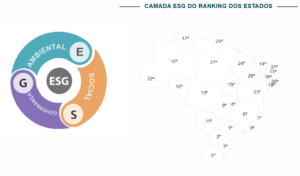 Ranking dos Estados nas camadas ESG e ODS:  sustentabilidade e competitivdade