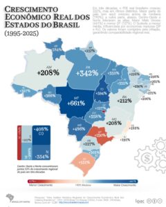 Brasil 1995-2025: avanços e desafios regionais