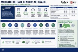 Mercado de Data Centers no Brasil
